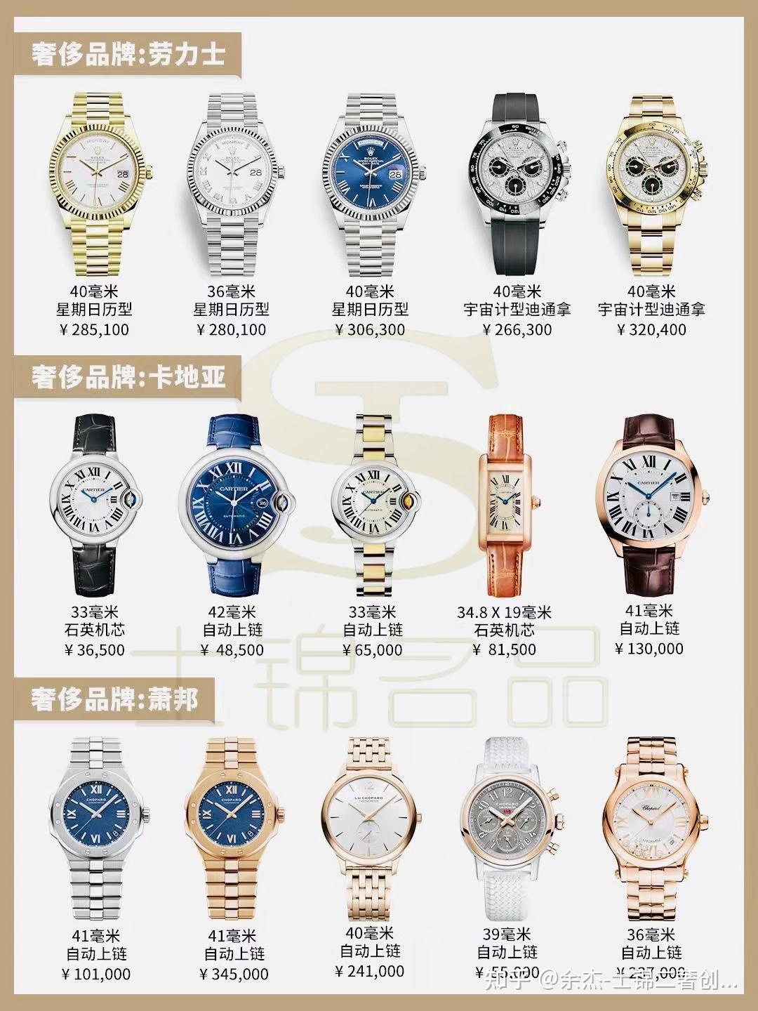 世界名表排行榜世界名表排行榜- 知乎