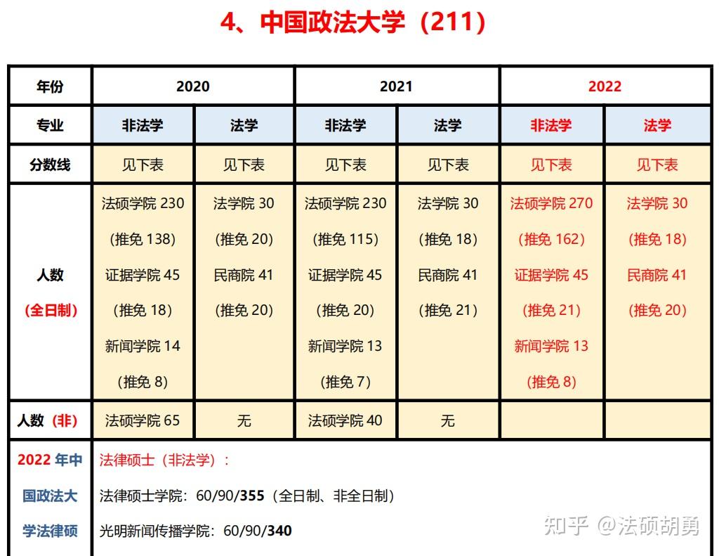 大三能考司考吗(大三能报司法考试吗)