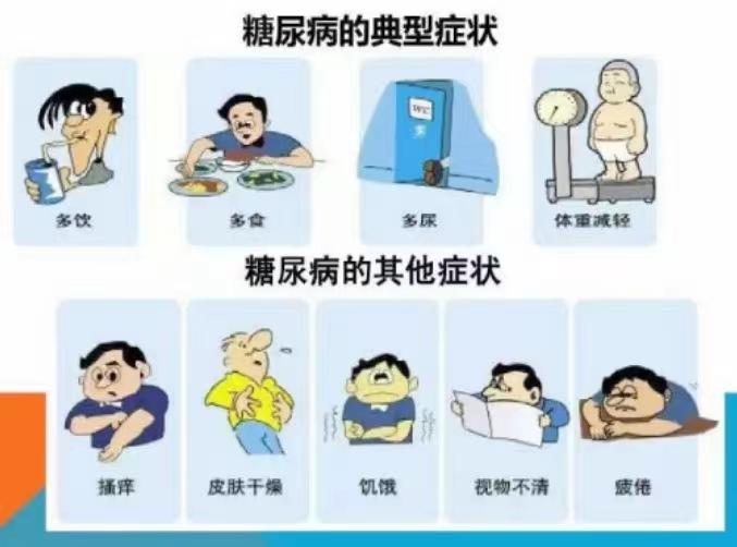 糖尿病典型症状-三多一少-意生缘意智澜慧 - 知乎