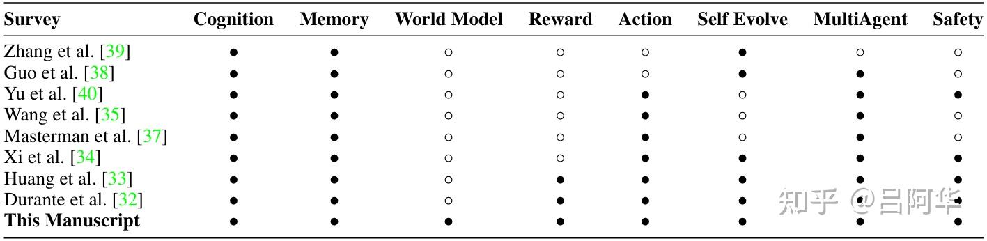 Advances and Challenges in Foundation Agents