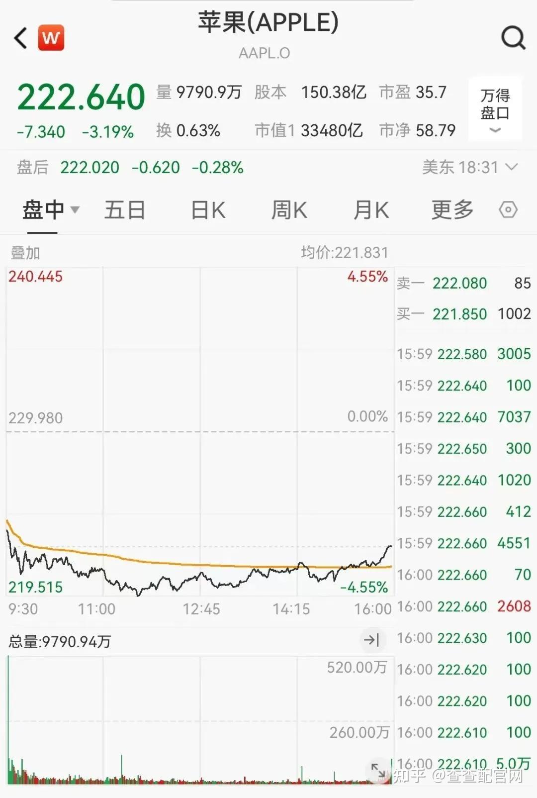 凌晨利好！联丰策略股票杠杠交易市场这只股盘后暴涨- 知乎