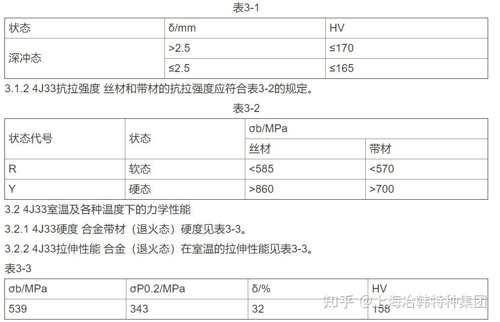 4J33铁镍合金板材4J33性能 - 知乎