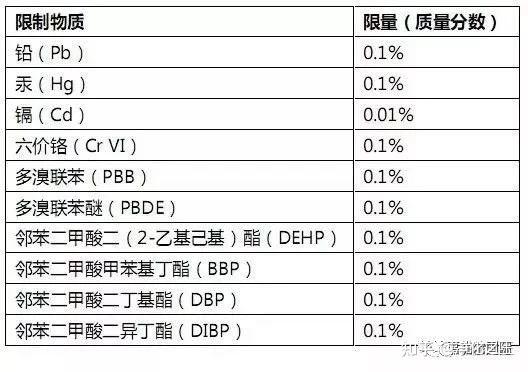 什么是ROHS检测？ROHS检测的标准是什么？ - 知乎