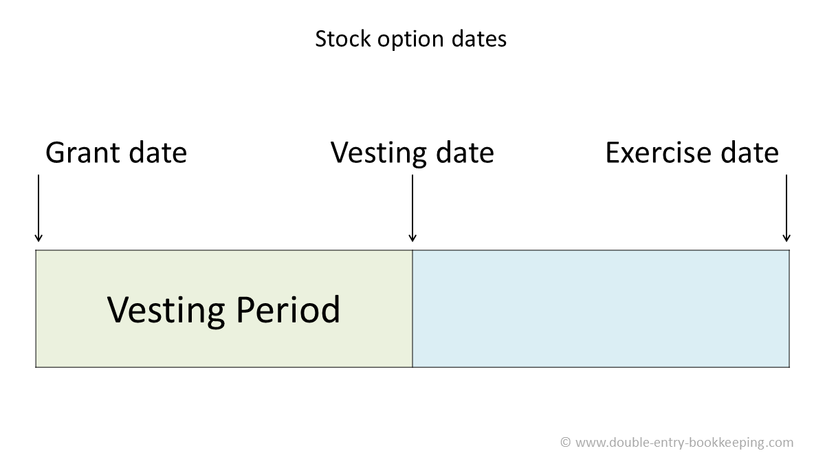 股权激励和限制性股票的账务处理- 知乎