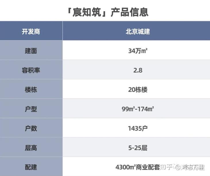 长安悦玺 | 京西四环外 · 石景山鲁谷-衙门口 · 融创24年建成 · 约97-173㎡三至四居 · 高品质商品房 - 知乎