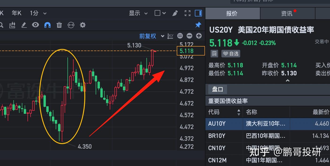 美国被下调评级，美股大跳水，中概两板块大涨，三个方向有机会- 知乎