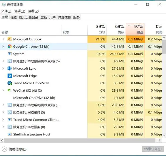 磁盘占用率过高100%，应如何解决