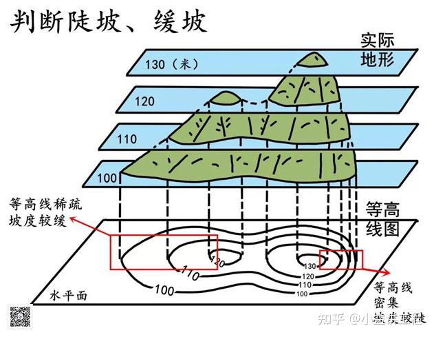 怎樣分辨山地和高原的等高線地形圖有山地和高原的等高線地形圖的可以