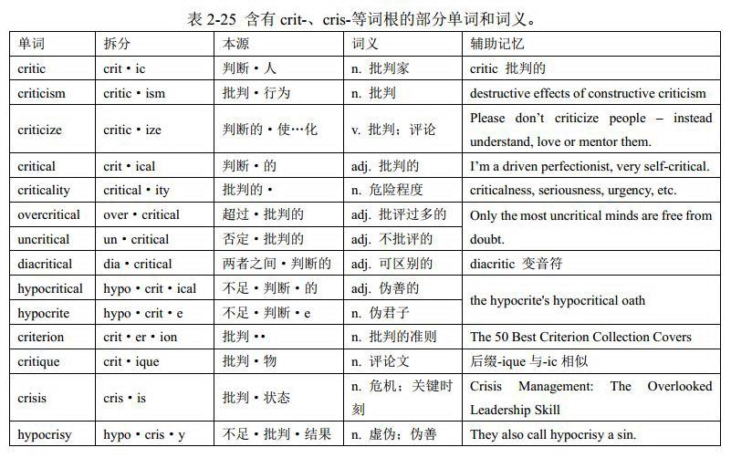 词根jur-与单词just(词根crit-与cris-):英语单词中的音形变化 (格林法则、维尔纳定律、“音形变化十大法则”)《金鱼单词讲义 ...