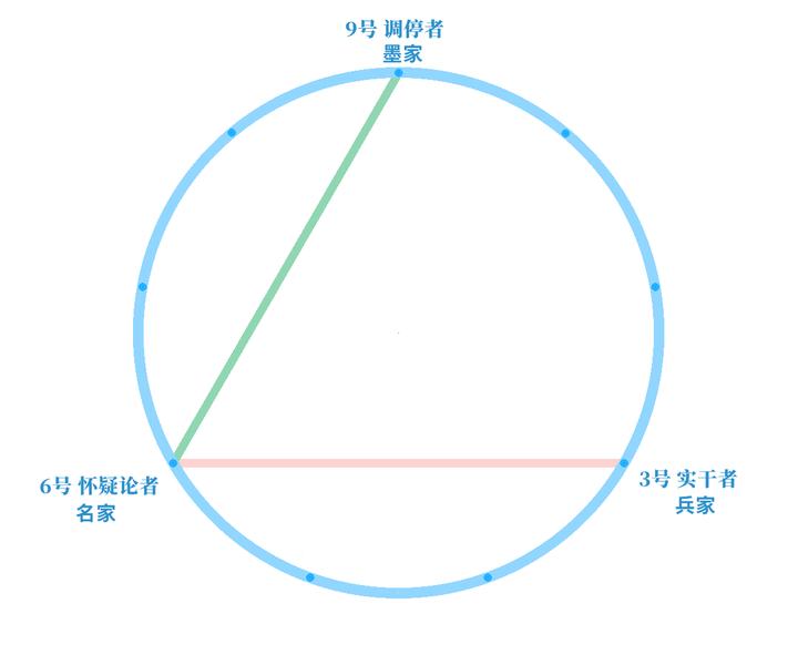名家→墨家:惠施何以泛爱万物 - 知乎