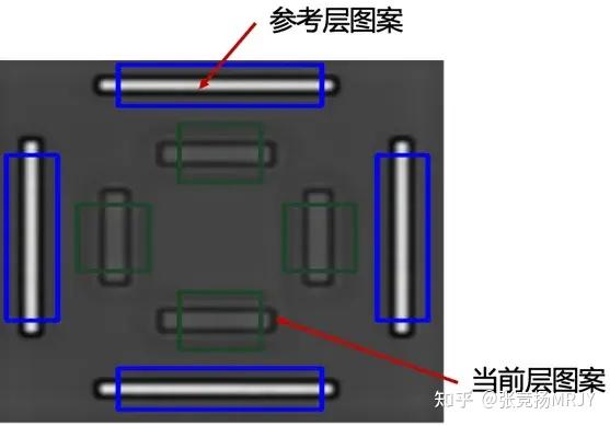 光刻工艺套刻设备，本土亟待突破 - 知乎