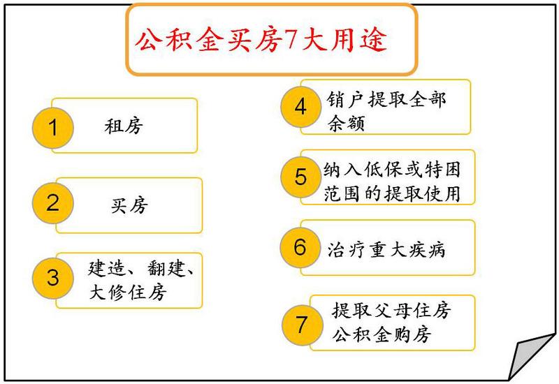 公积金超全攻略，打工人必看！ - 知乎