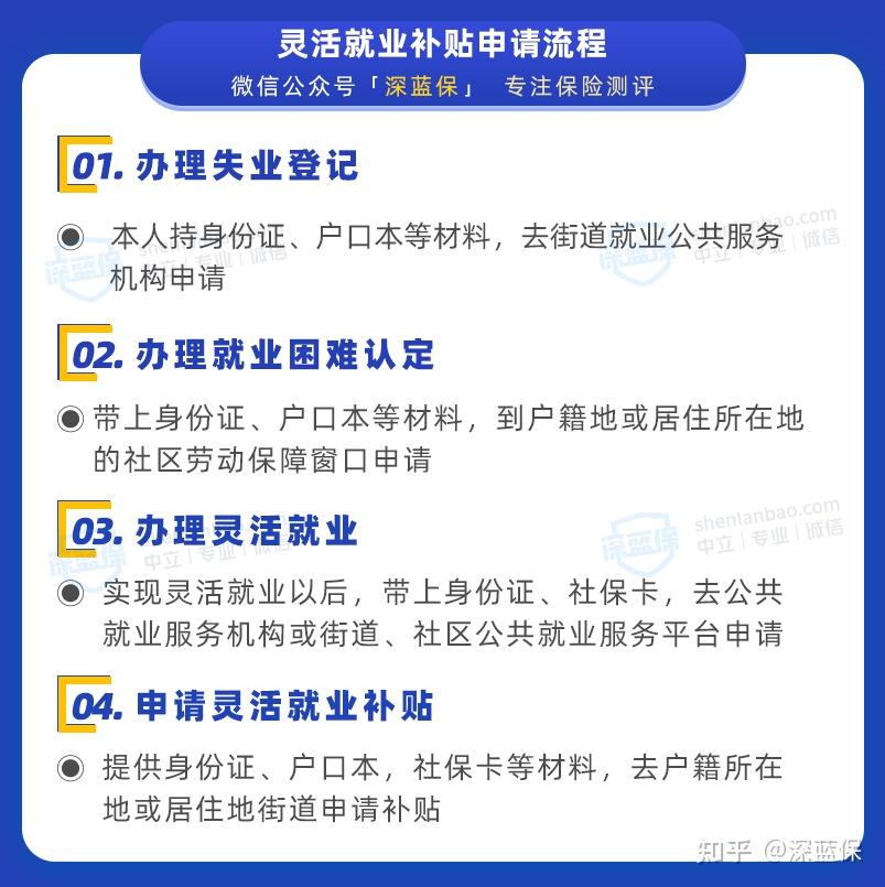 自由职业人员怎么缴纳社保?
