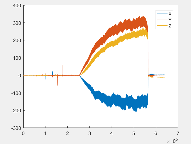如何用MATLAB打开tdms文件 - 知乎