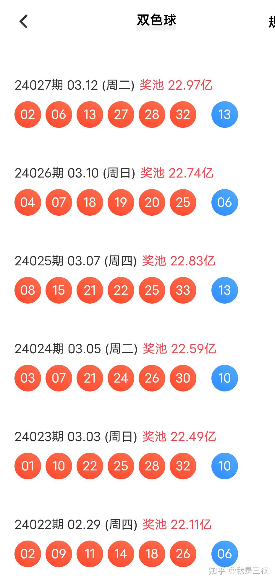 今天双色球开奖号码是图片