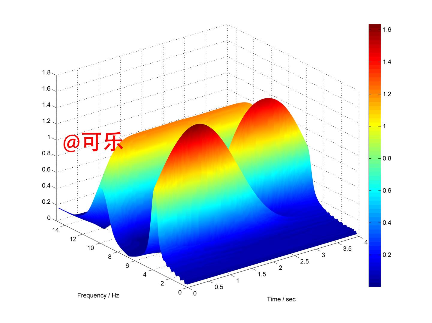 连续小波变换详解（1） - 知乎