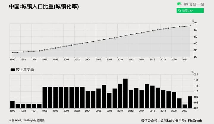 政策信任不断影响中国通胀预期！(32图) - 知乎