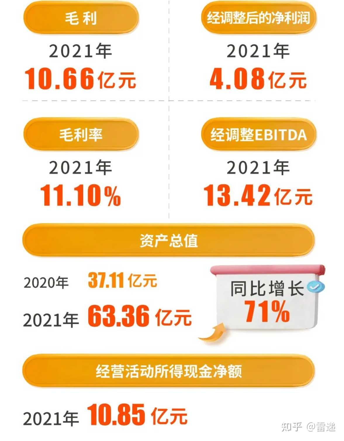 安能物流2021年营收96亿同比增36% 总货运量达1260万吨 - 知乎