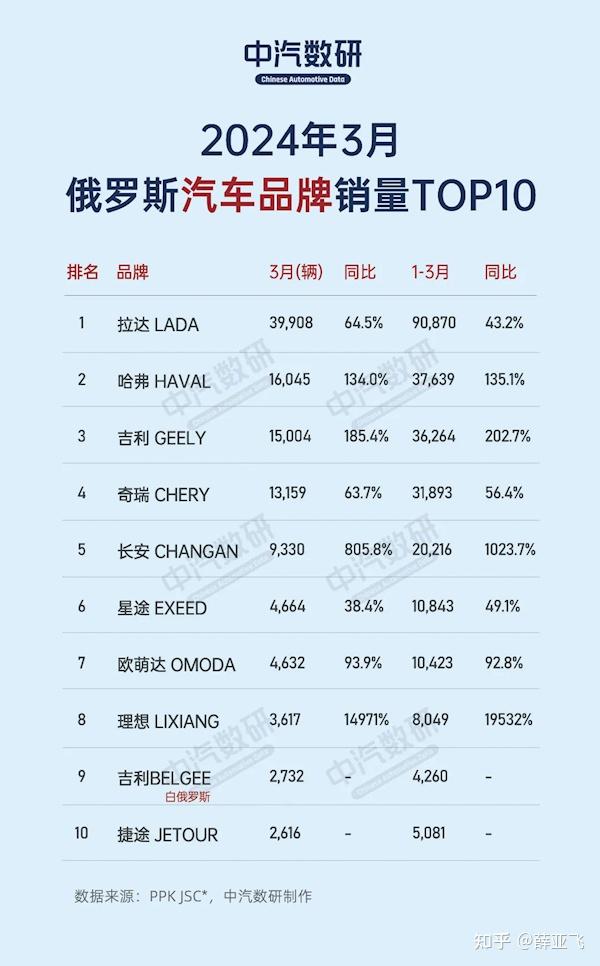 丰田汽车发布 2023 财报「营业利润达人民币 2492 亿元,同比飙涨96.
