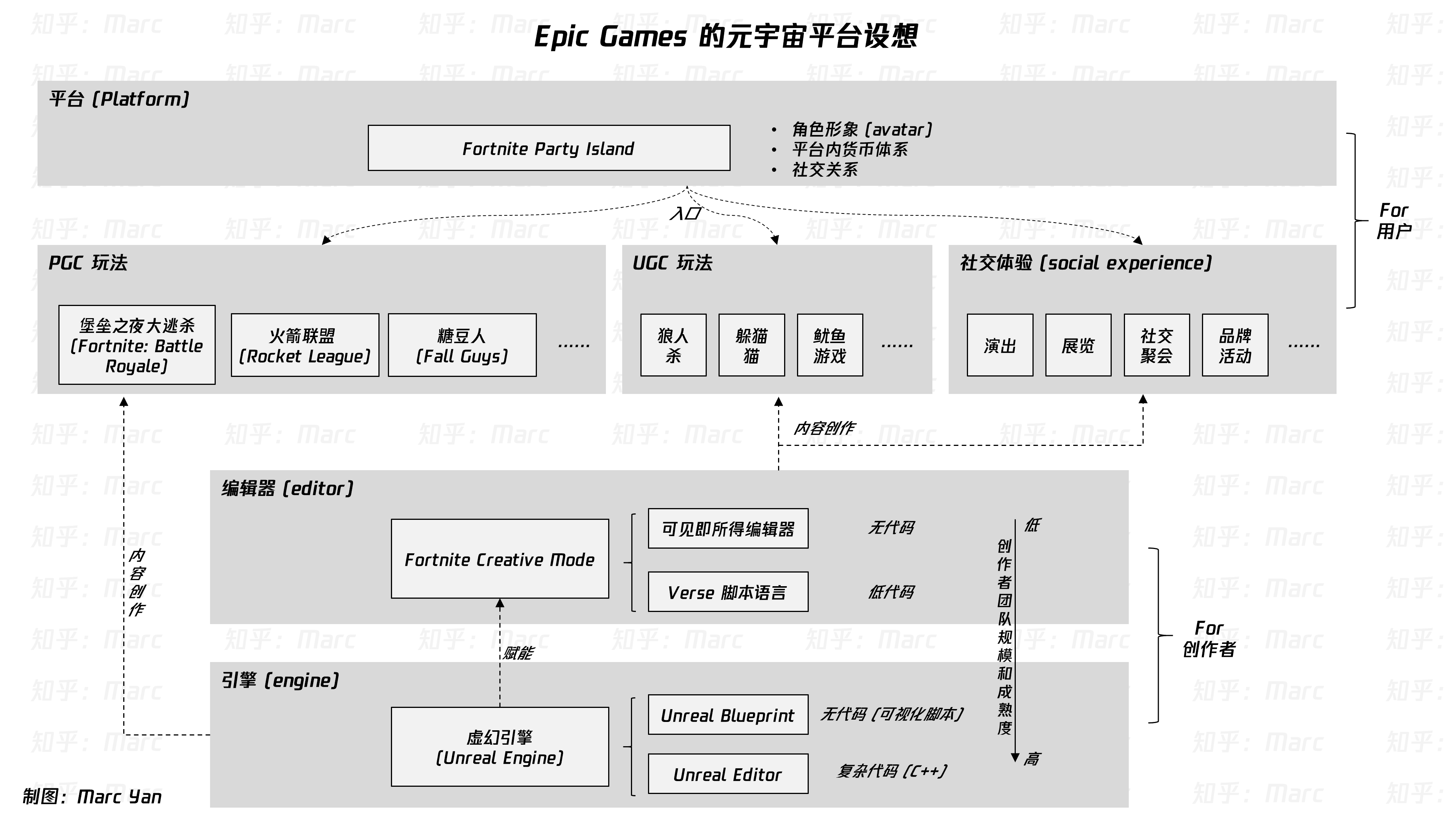 如何评价 Epic Games 平台? - 知乎