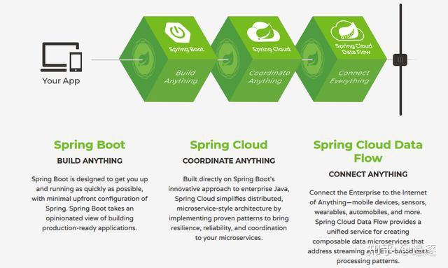 Spring Cloud《总有一篇详细告诉你SpringCloud是什么》 - 知乎