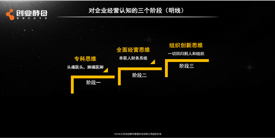 找到真问题,才是解决问题的第一步 - 知乎
