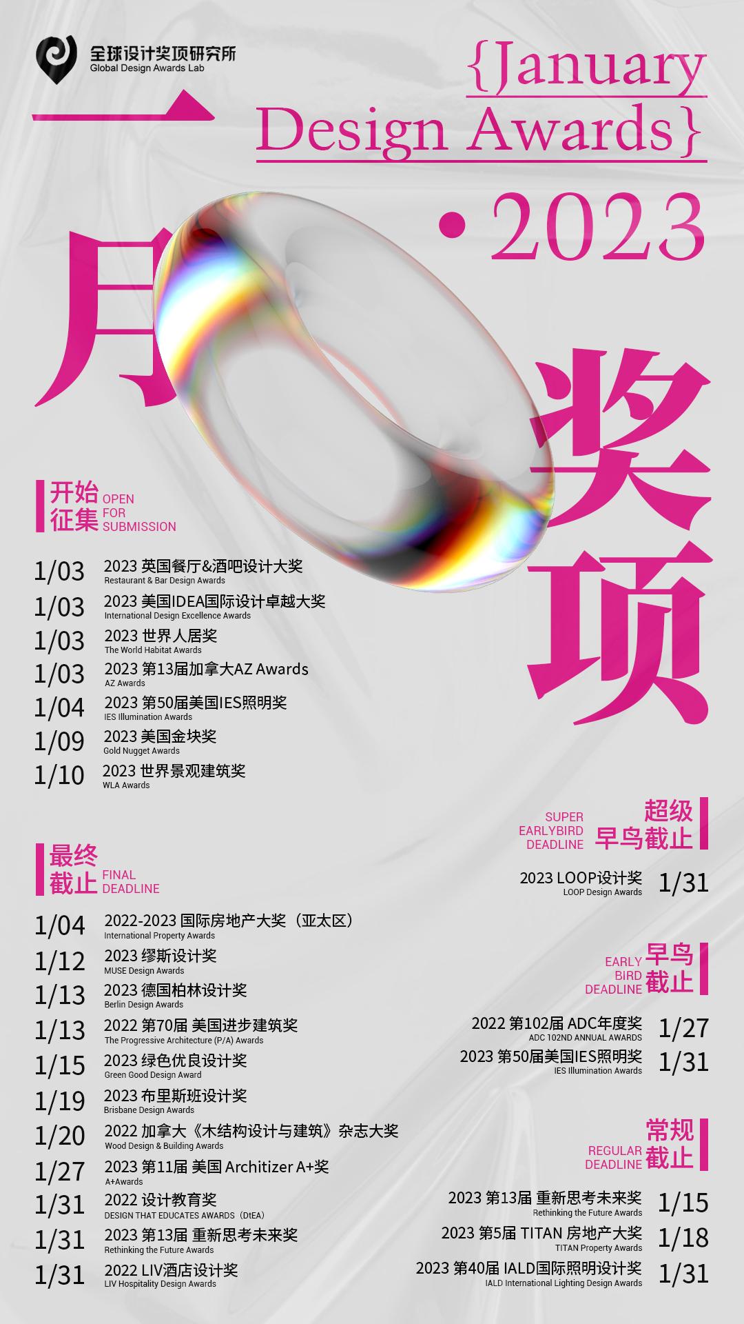 有什么国际权威的设计奖项推荐？ - 知乎