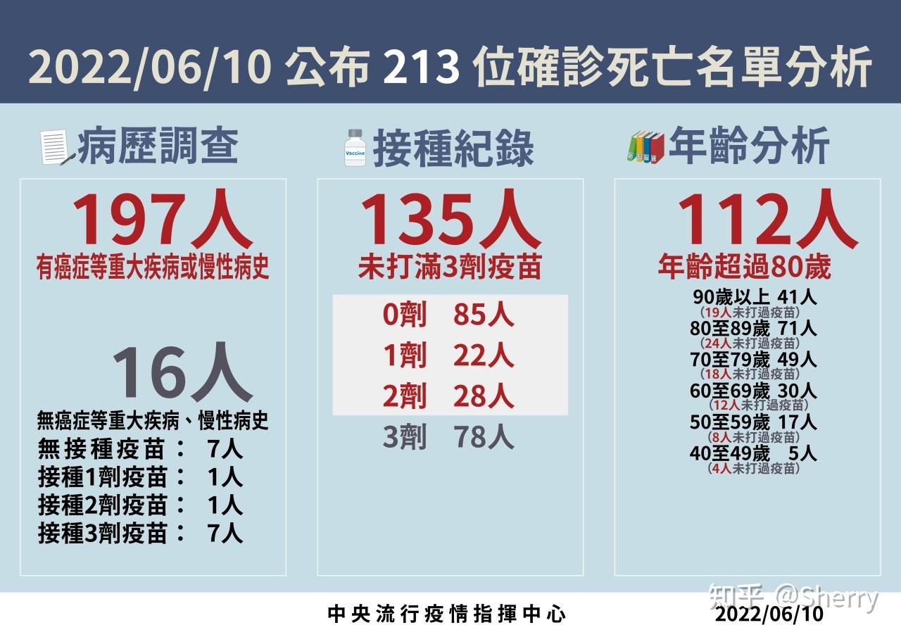  中国疫情死亡平均年龄(中国疫情死亡年龄段)