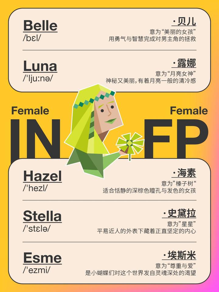 MBTI系列｜INFP小众专属英文名合集 - 知乎
