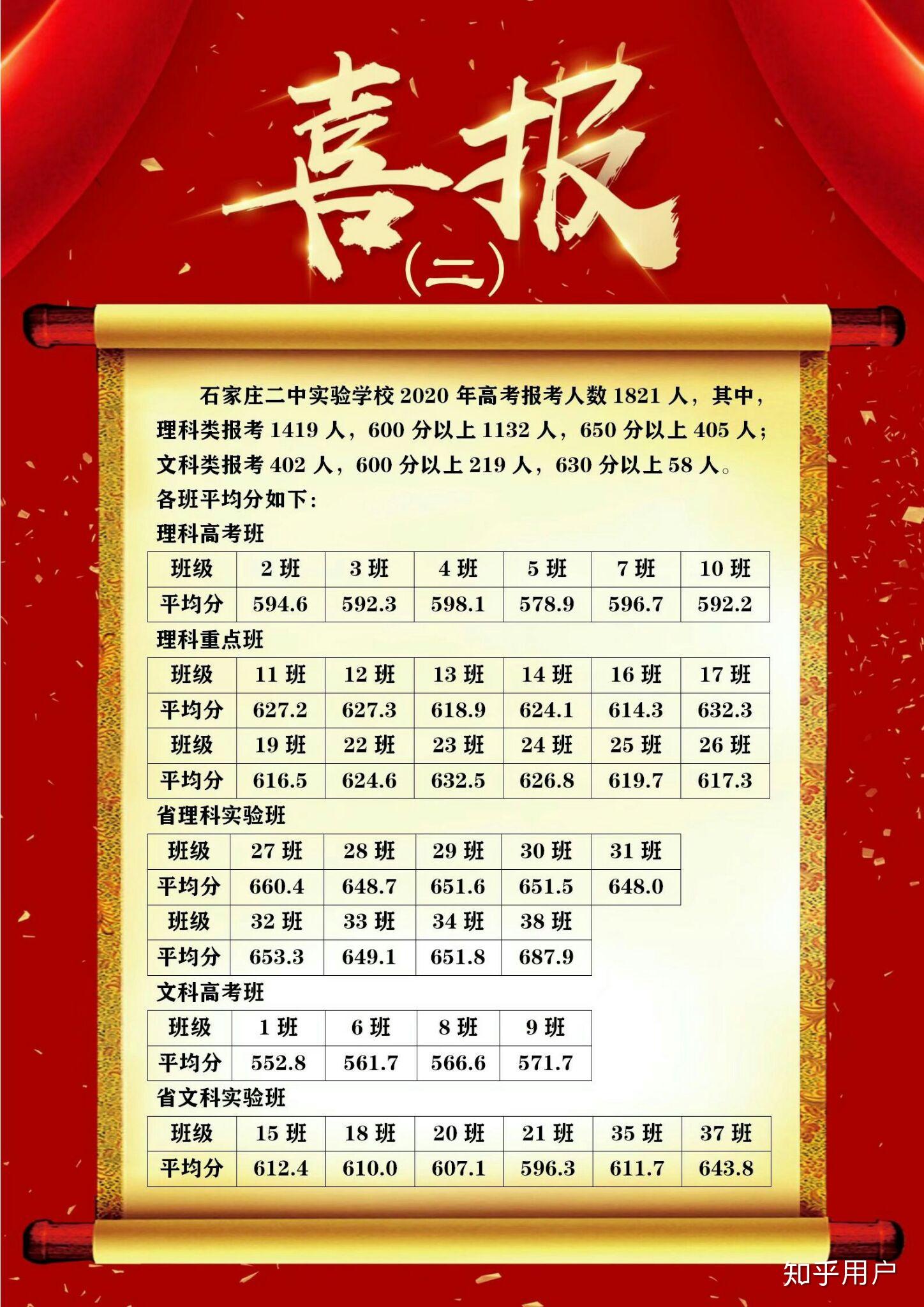 石家庄二中南校区现在怎么样