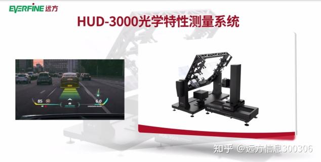 HUD显示光学测量解决方案 - 知乎