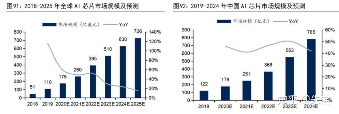 2024-2030年人工智能AI芯片行业竞争格局与产业链分析报告 - 知乎