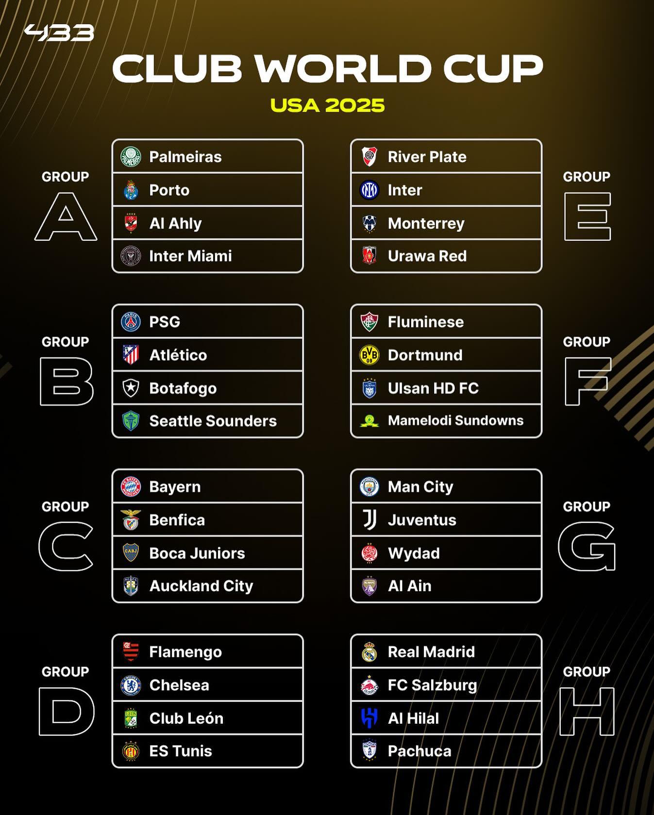FIFA俱乐部世界杯最新比分+直播入口+16强名单首次候选就获奖明年或难再入围登贝莱是金球历史“特殊事件”？