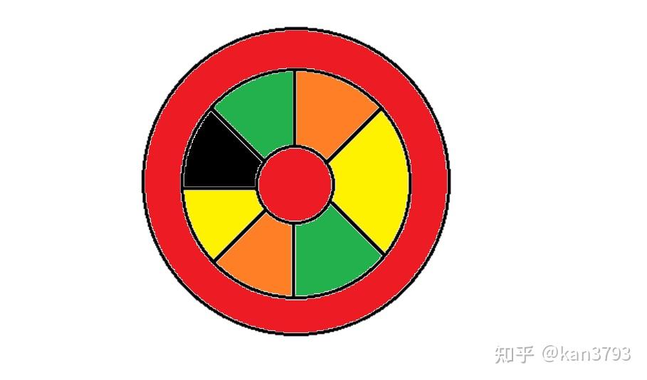 四色问题，四色问题证明过程