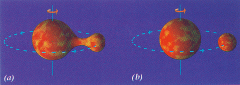 月球到底是如何形成的?