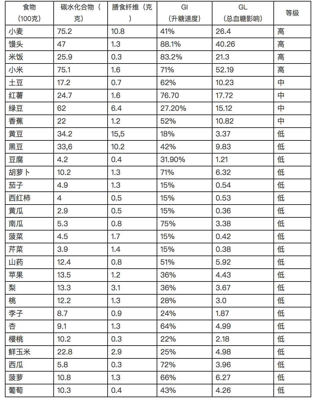 火龙果糖尿病人能吃吗图片