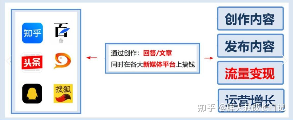 头条号写作技巧(头条号写文章技巧)