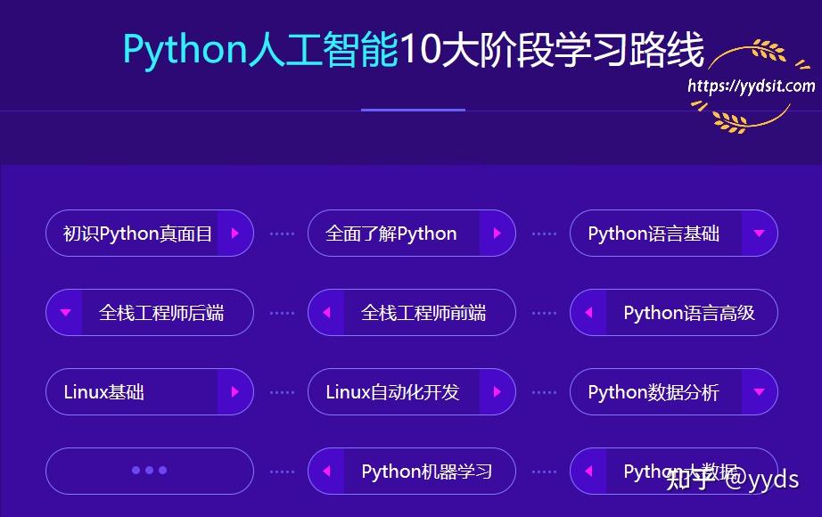 达内 python+人工智能笔记[2024最新版] - 知乎