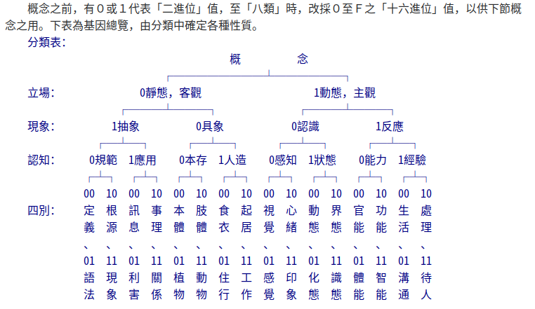 有没有一种基于字义的汉字输入法？ - 知乎