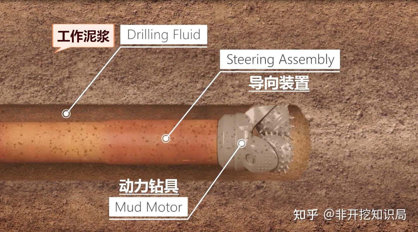 非开挖干货 | 水平定向钻施工全过程，含视频！ - 知乎