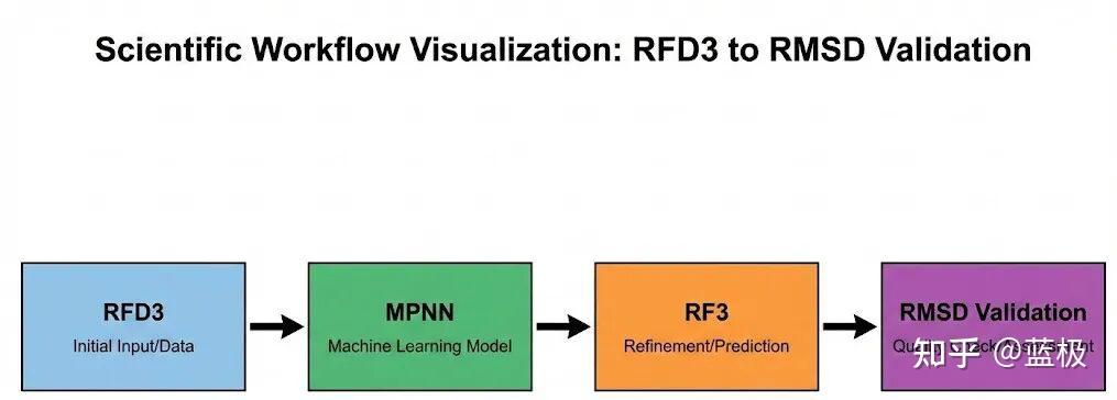 Amazon Rfd3 Operations RFdiffusion3 手把手教学|Binder设计全流程实操指南(附代码) - 知乎
