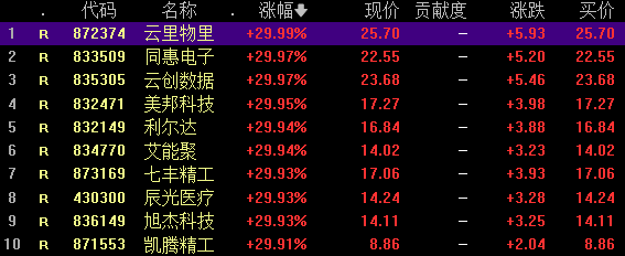 2021创业板低价股票一览表(2021创业板低价股票一览表最新)