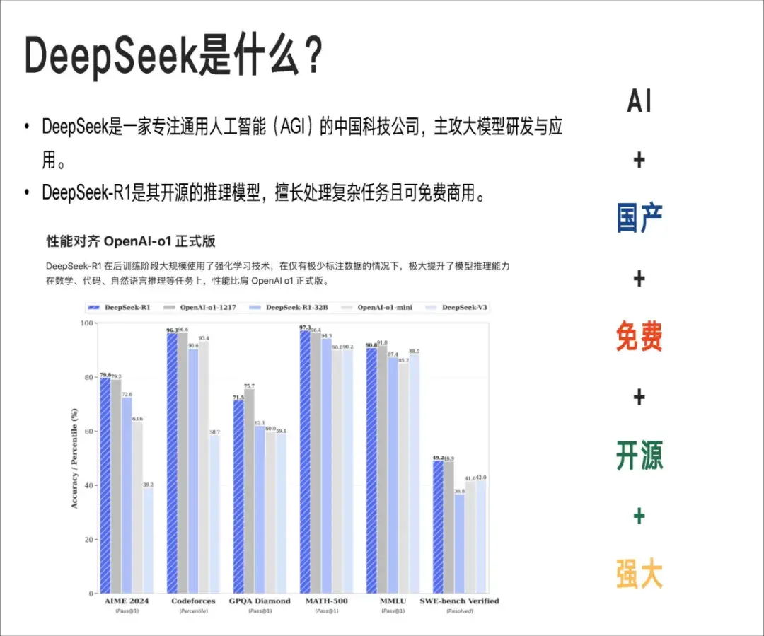人人必备,来自清华大学的《DeepSeek:从入门到精通》手册 - 知乎