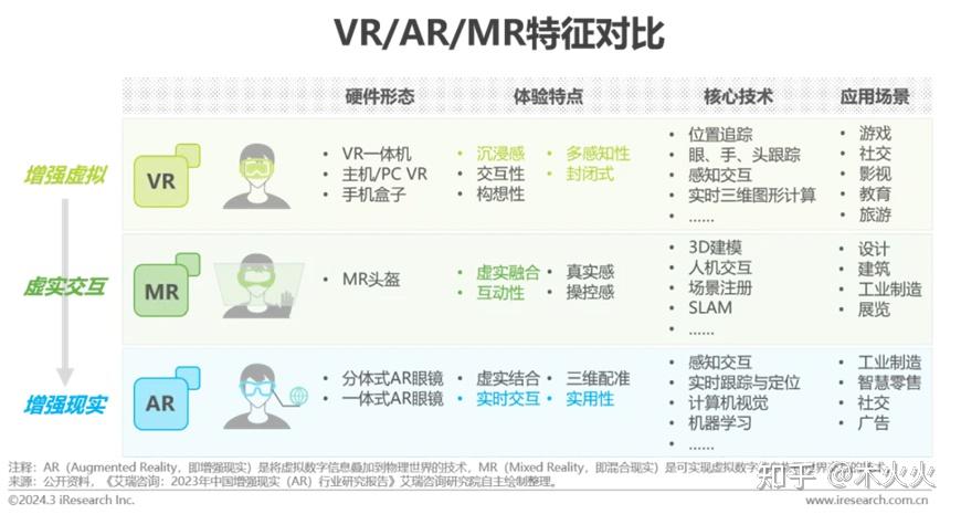 VR虚拟现实显示屏技术及发展现状 - 知乎