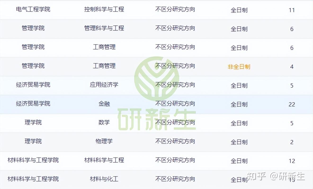 河南工业大学超全考研调剂分析,含调剂人数、分数、调剂来源等 - 知乎