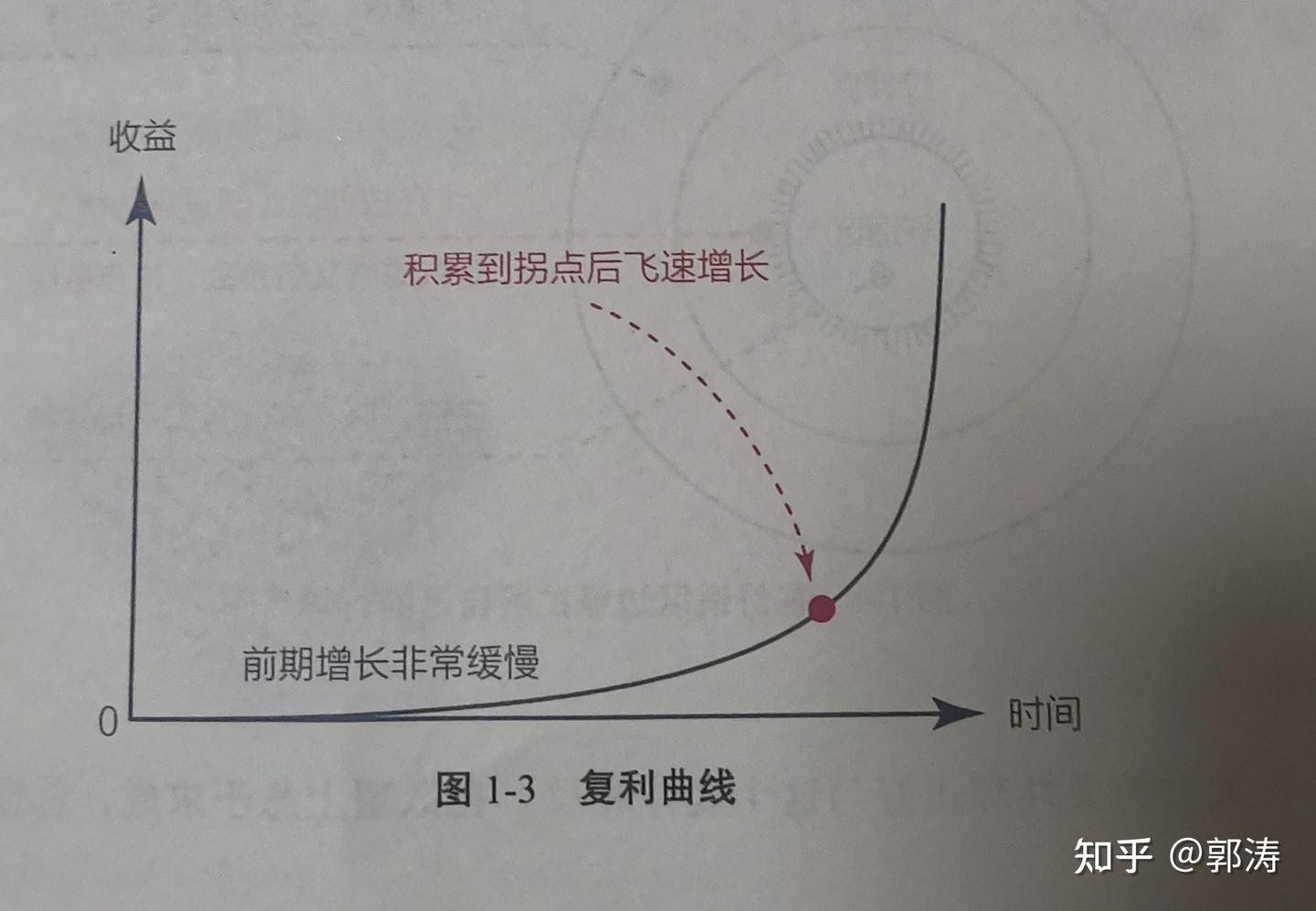 努力了这么久,还是没有明显效果,怎么办? - 知乎