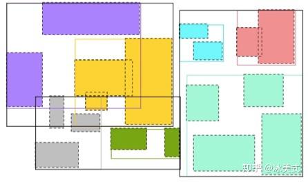 数据结构之R Tree - 知乎