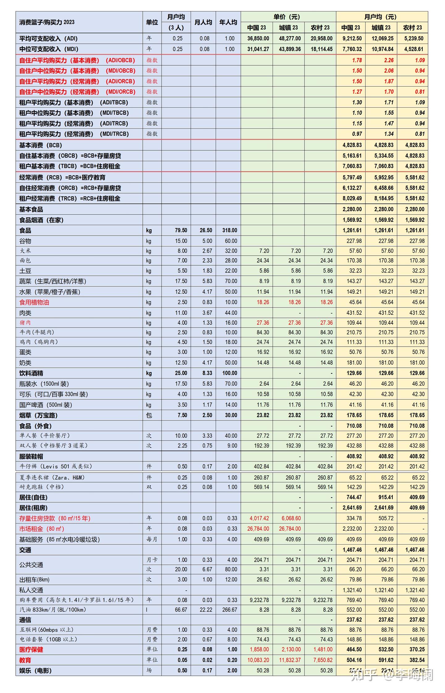 黄金10亿人or20亿？ ——基于全球65个主要经济体居民收入购买力的考察- 知乎