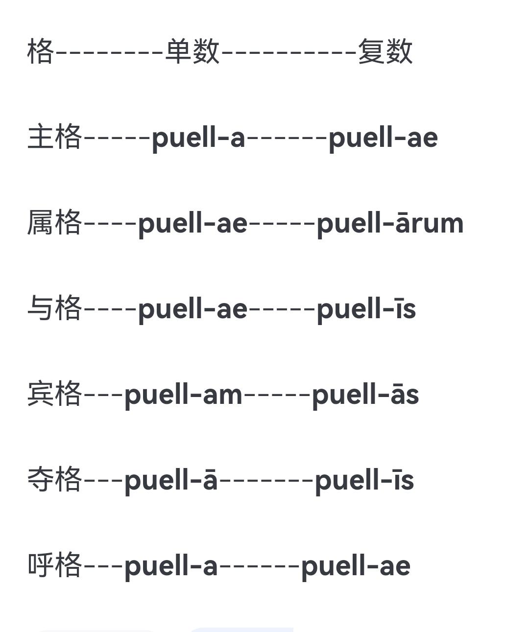 古典拉丁语第二课--阴性名词的第一变格法与基础语法 - 知乎