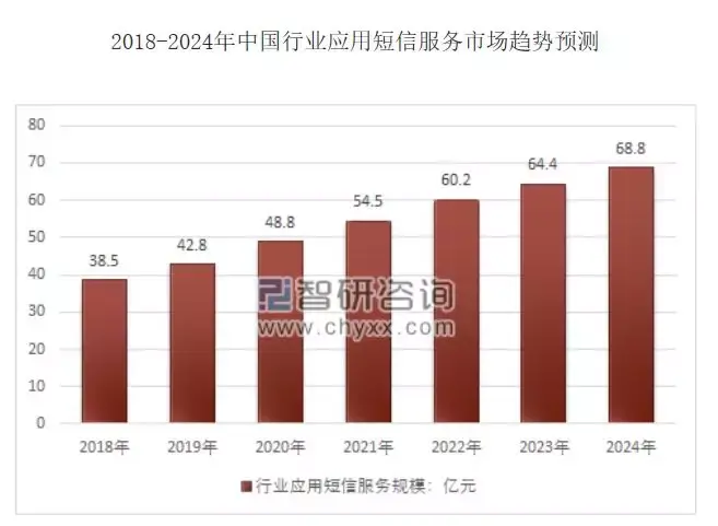 短信业务公司有哪些岗位呢的简单介绍 短信业务公司有哪些岗位呢的简单介绍